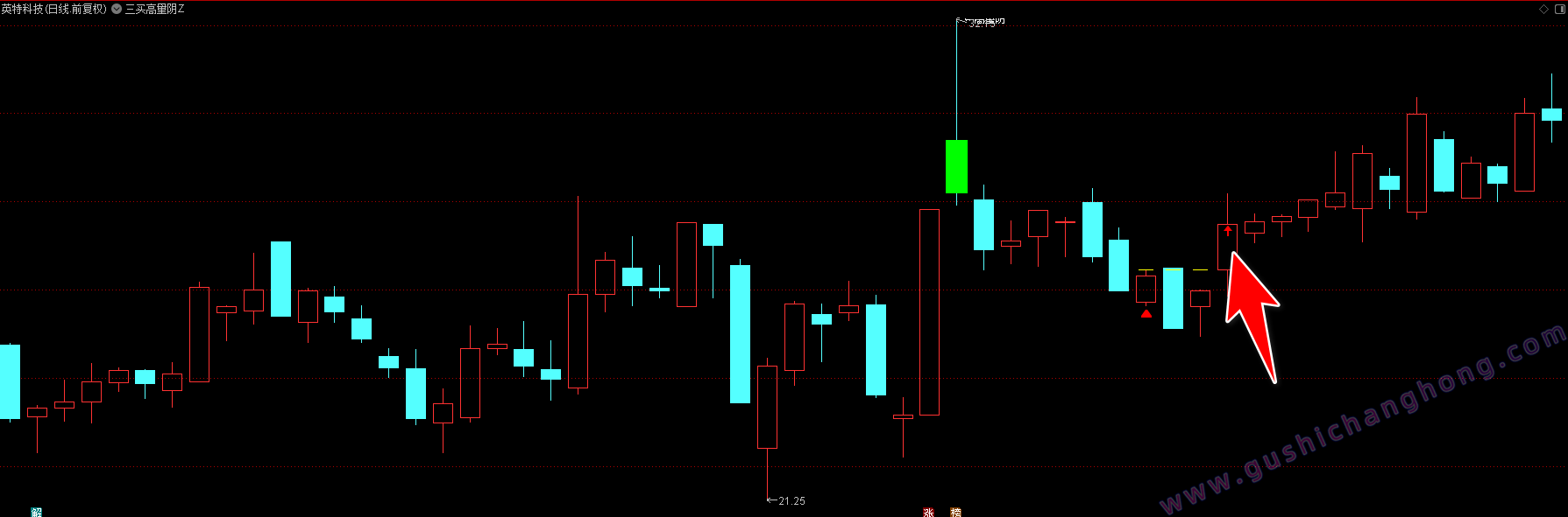 三买高量阴指标