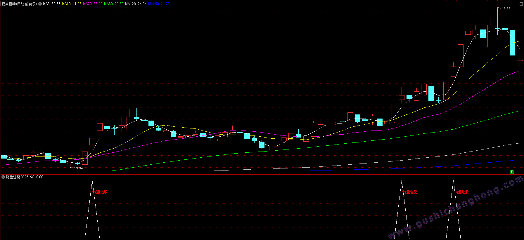 尾盘选股2025指标