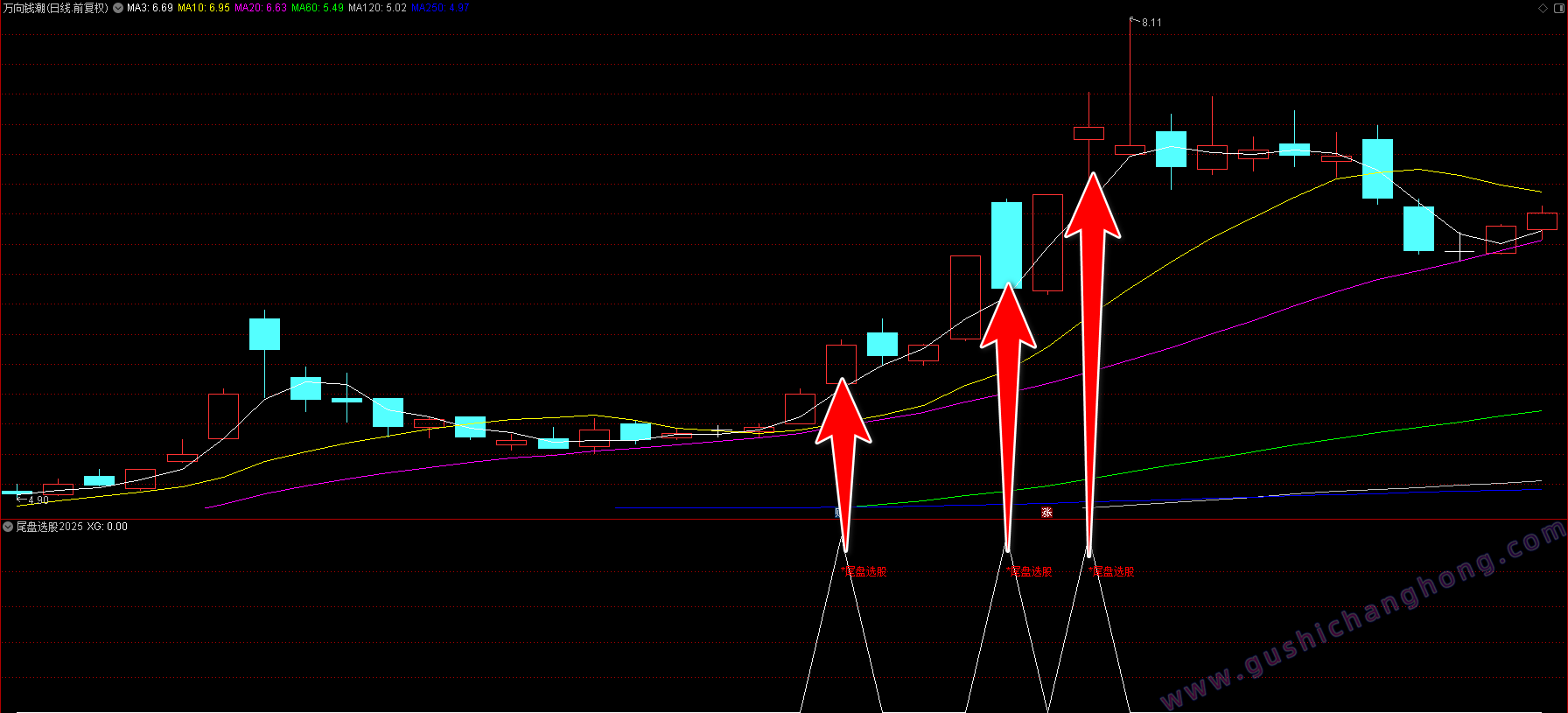 尾盘选股2025指标