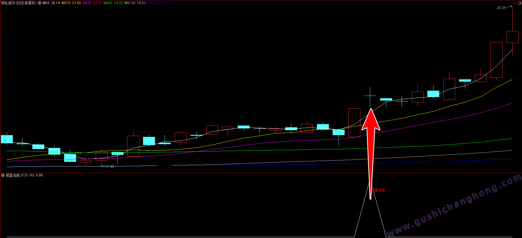 尾盘选股2025指标