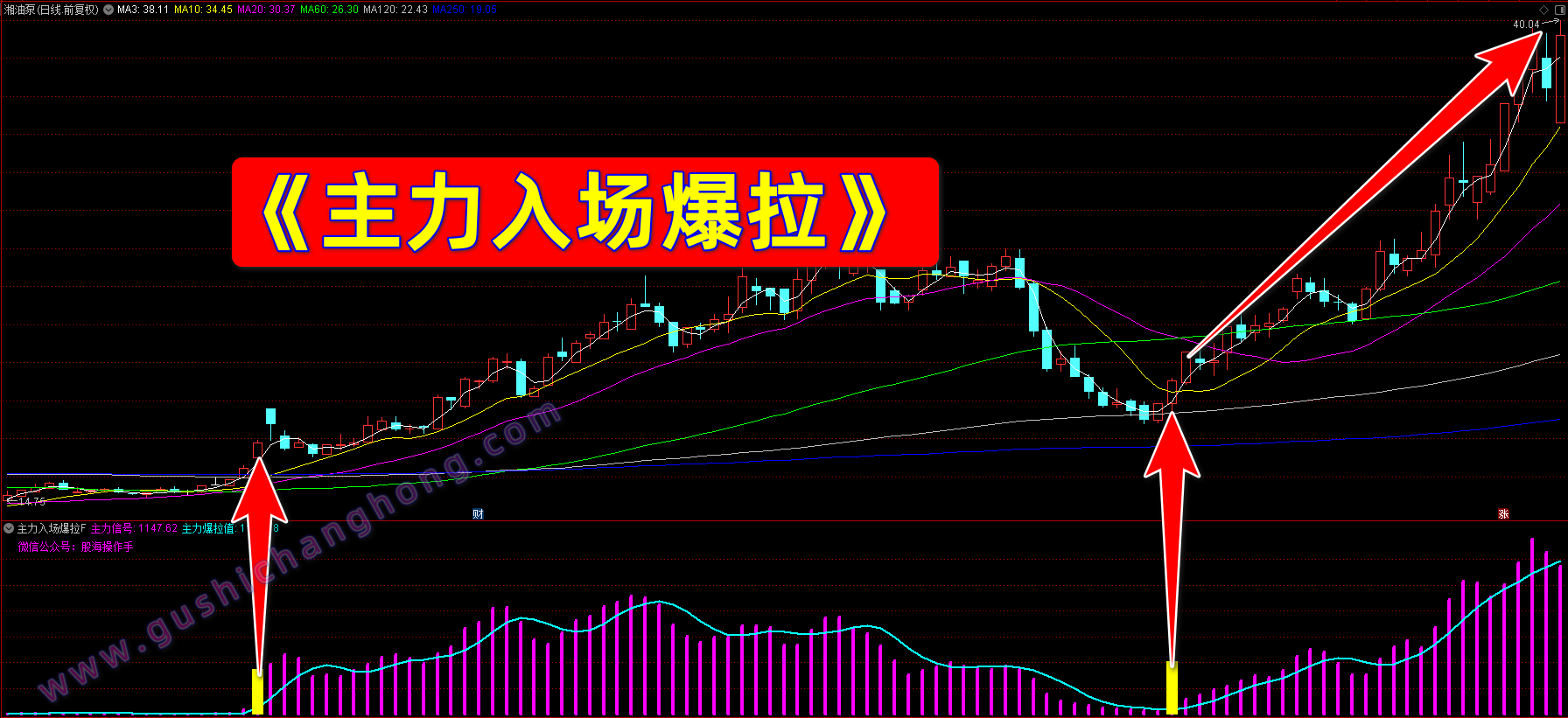 主力入场爆拉指标