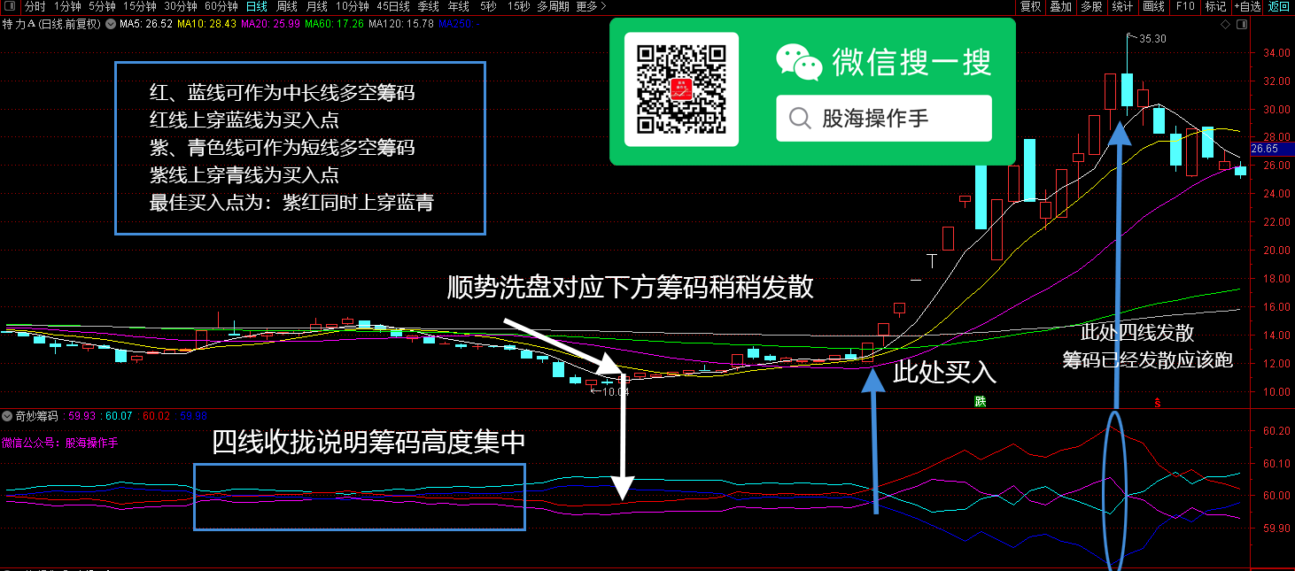 股市长红网-图示2.png