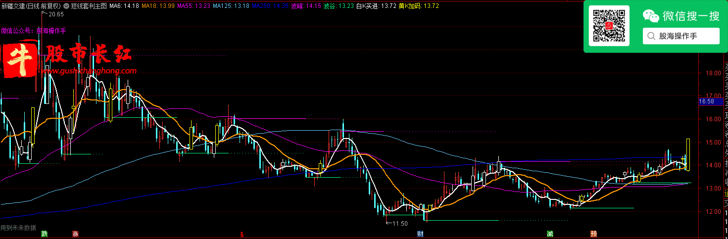 股市长红网-图示1.png