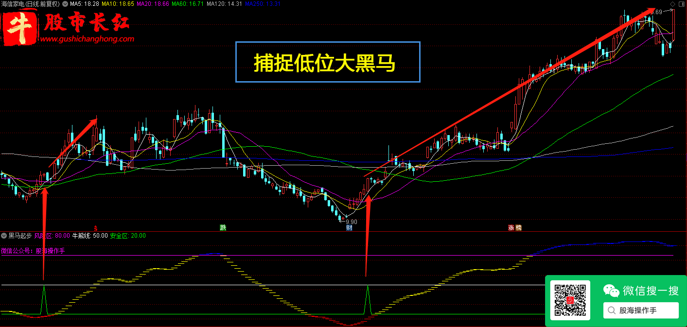 股市长红网-图示2.png