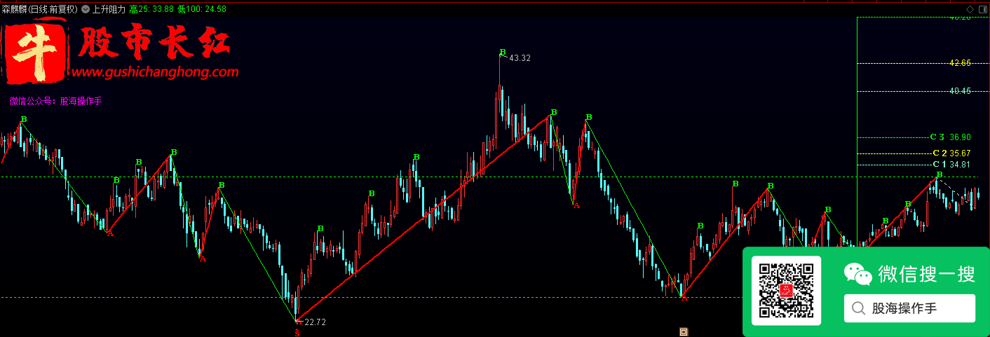 股市长红网-图示1.png