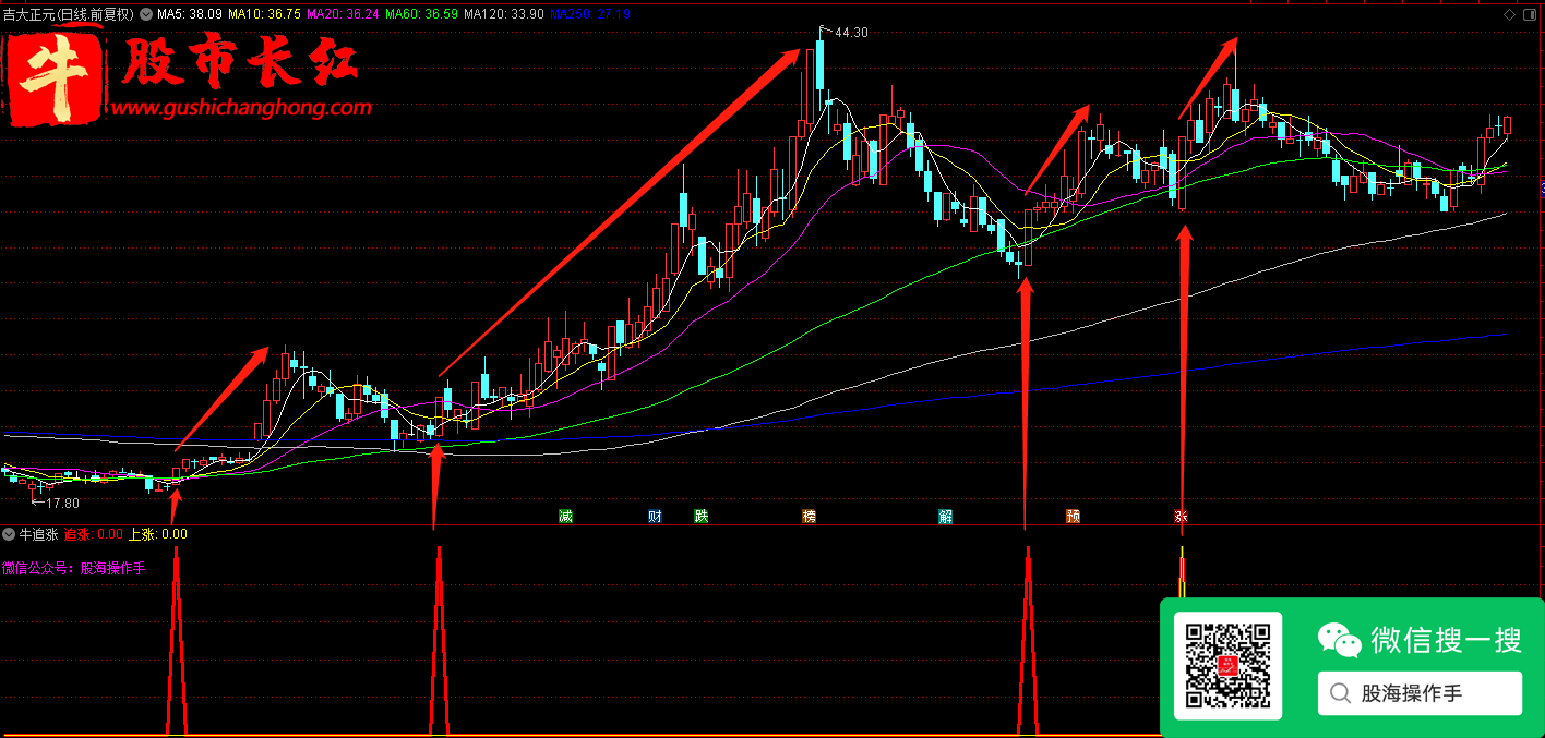 股市长红网-图示3.png