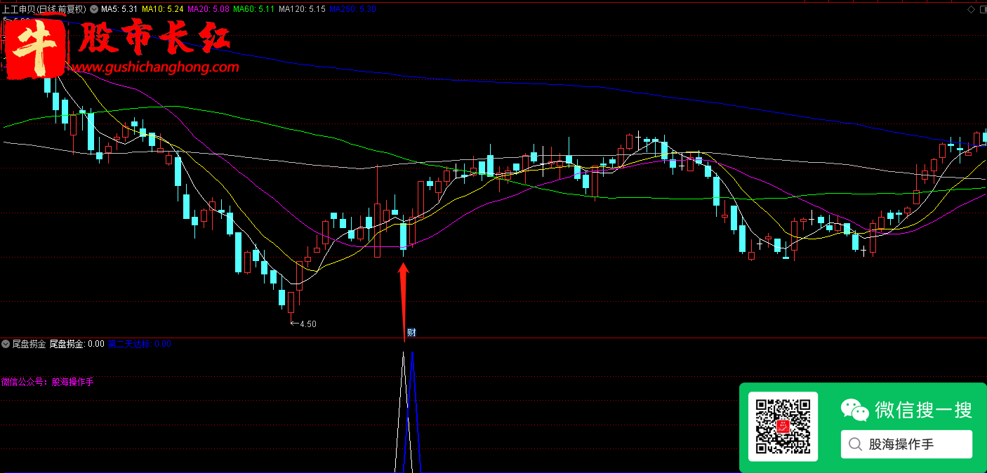 股市长红网-图示5.png