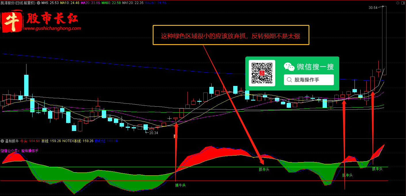 股市长红网-图示4.png