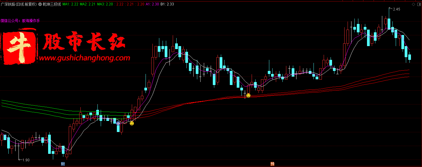 股市长红网-图示2.png