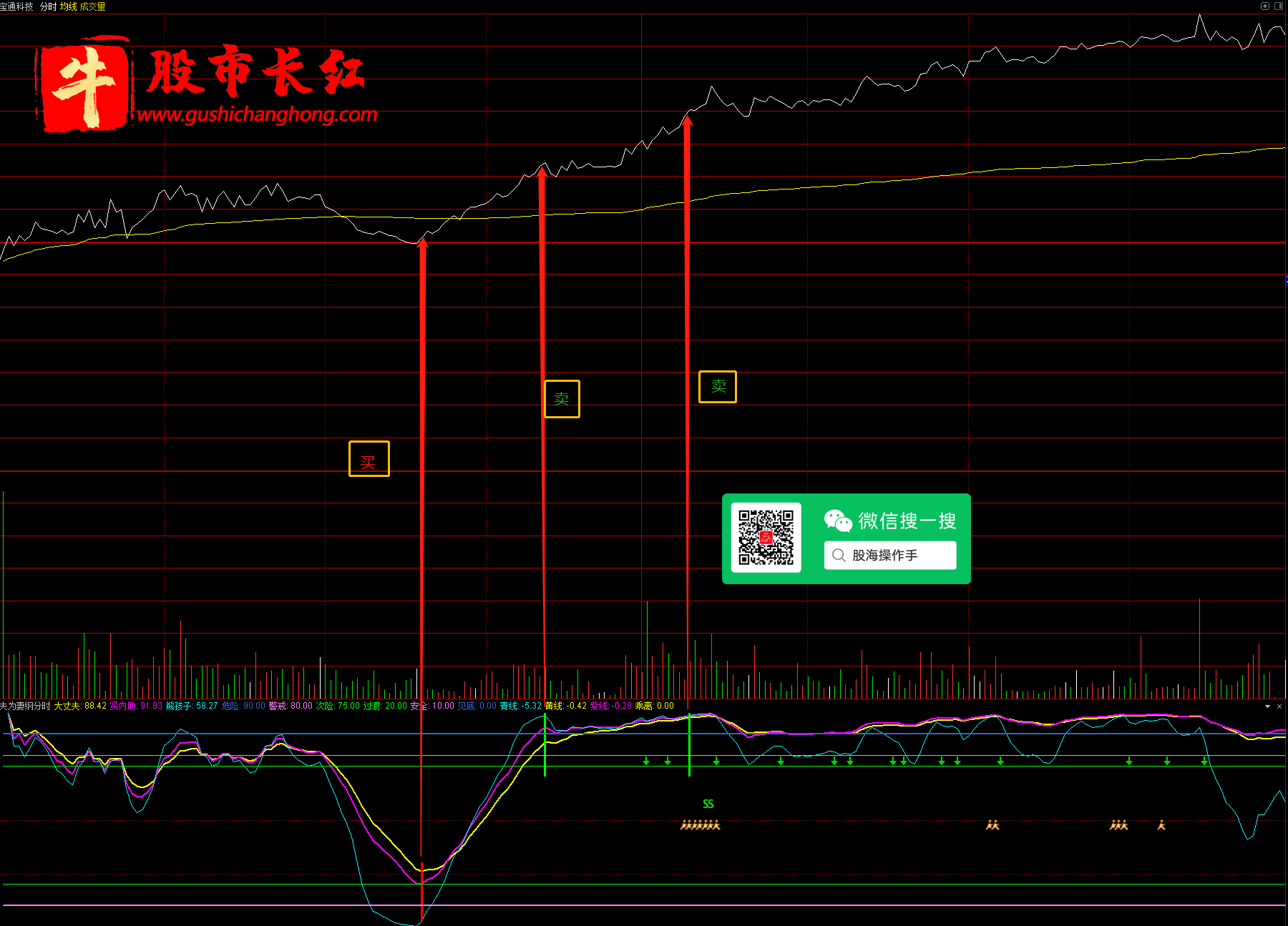 股市长红网-图示4.png