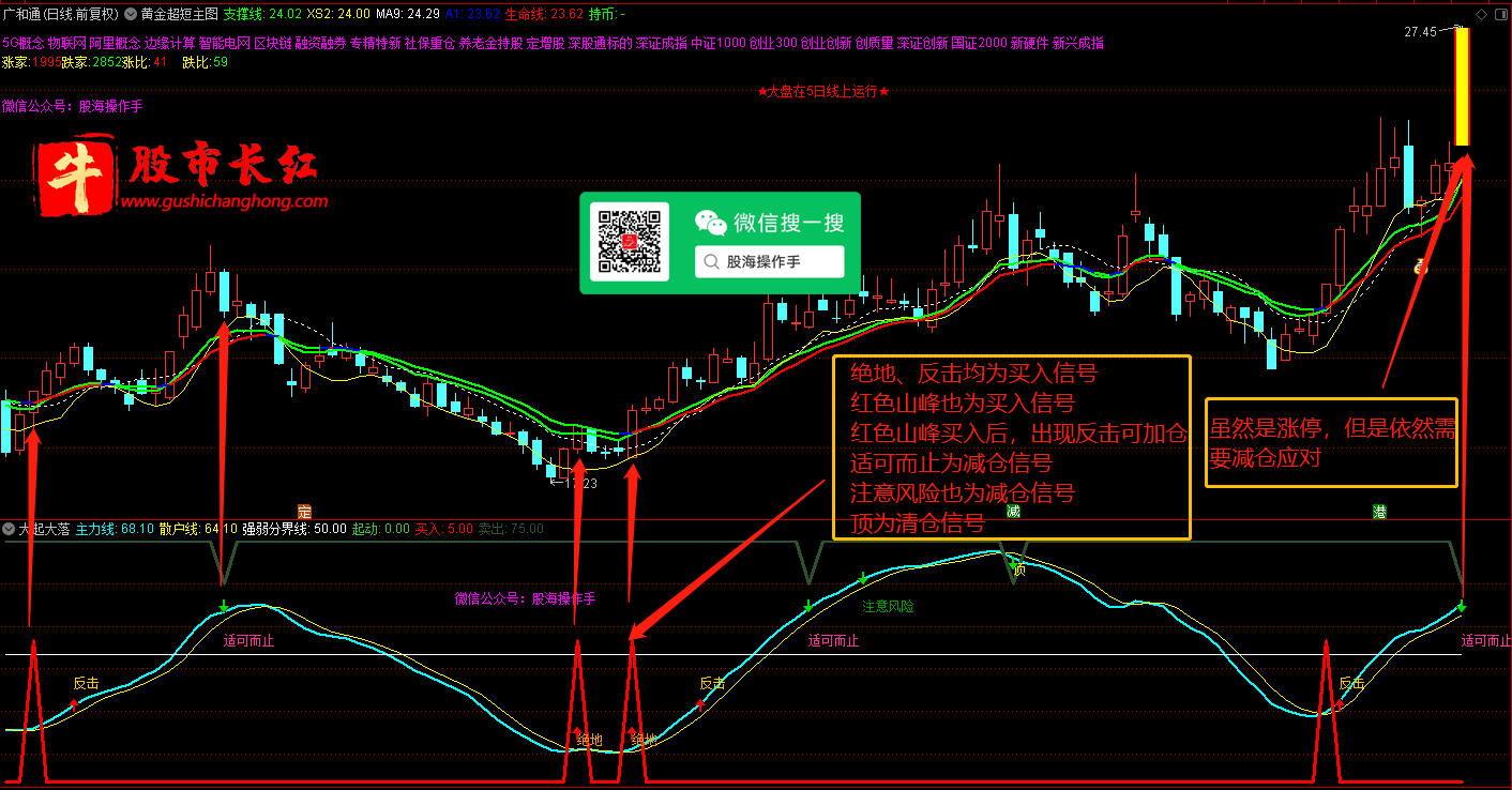 股市长红网-图示1.png