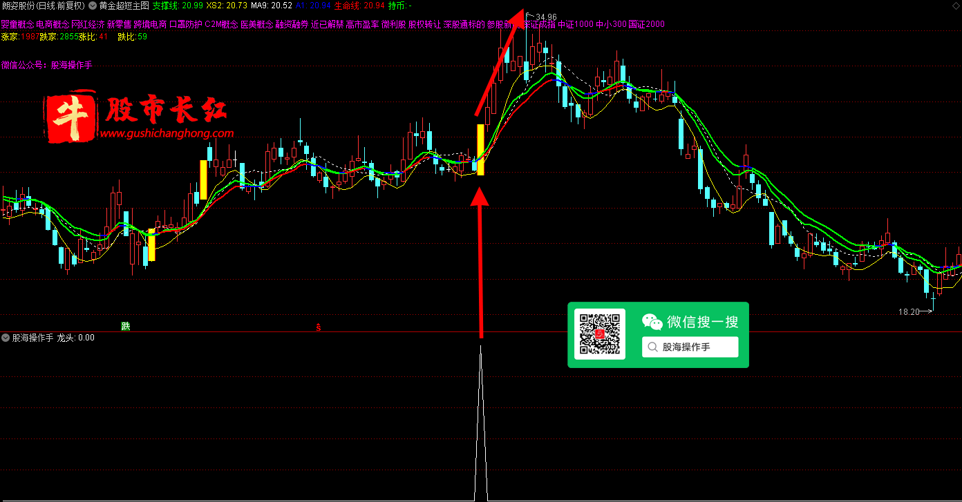 股市长红网-图示4.png