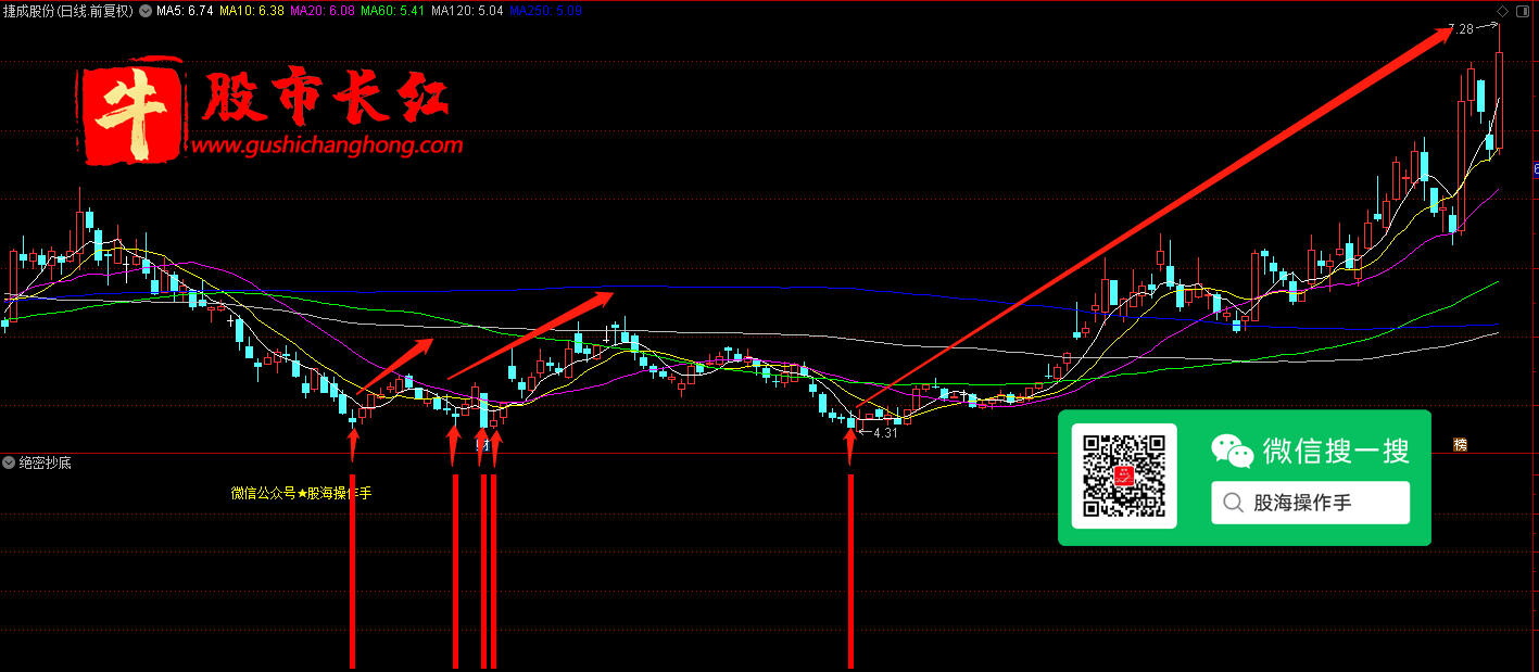 股市长红网-图示2.png