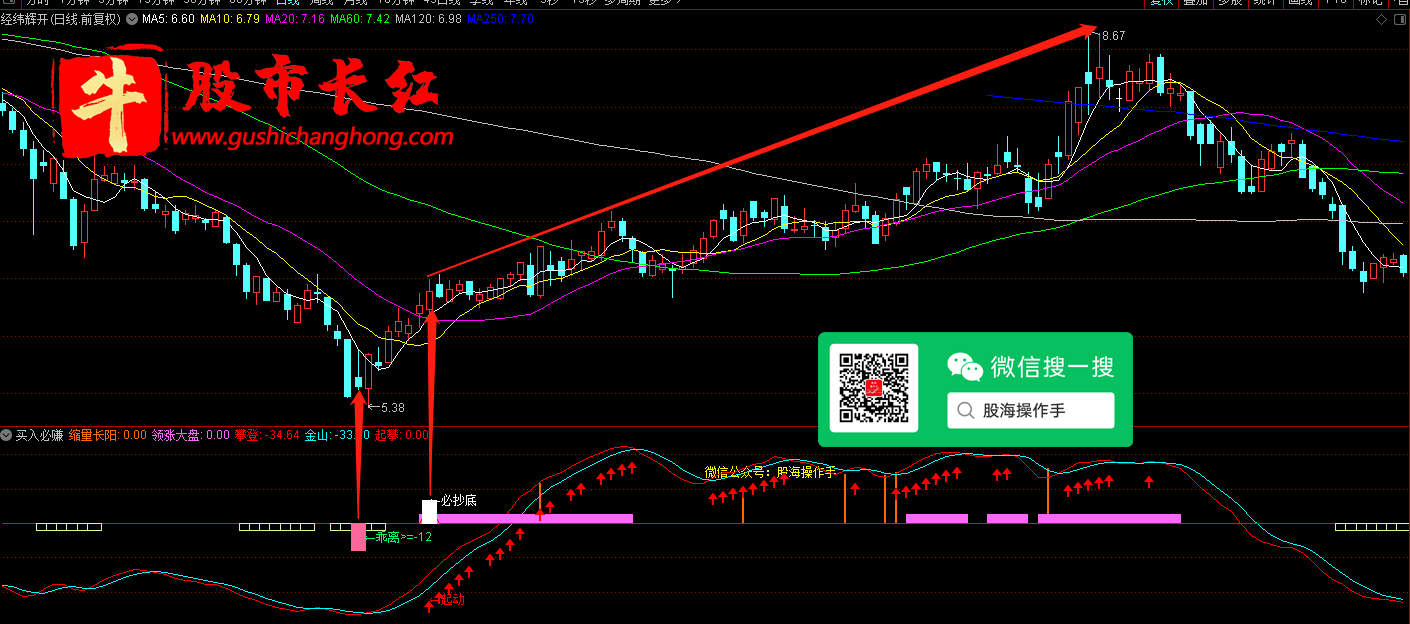 股市长红网-图示1.png