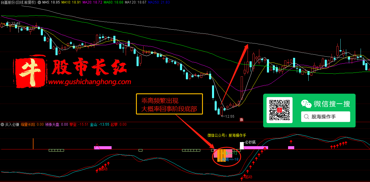 股市长红网-图示2.png