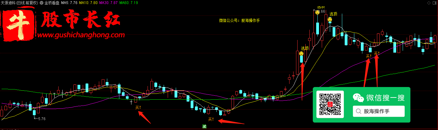 股市长红网-图示3.png