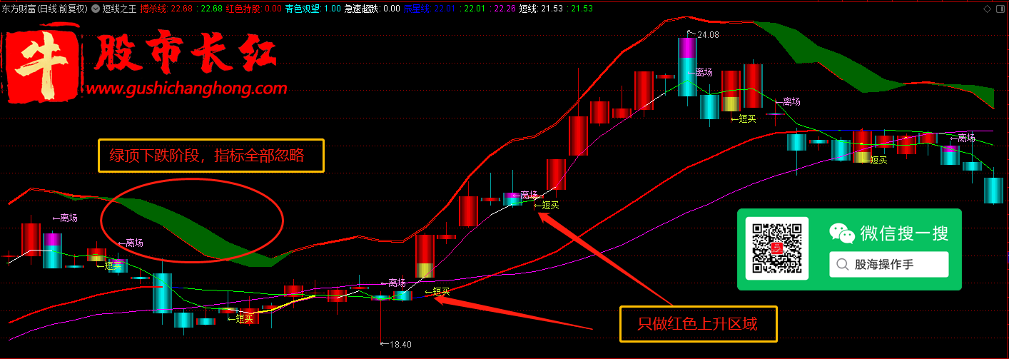股市长红网-图示4.png