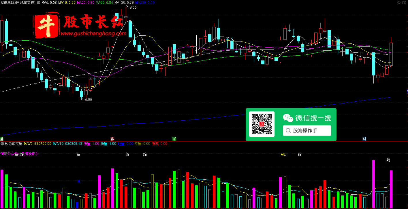 股市长红网-图示6.png