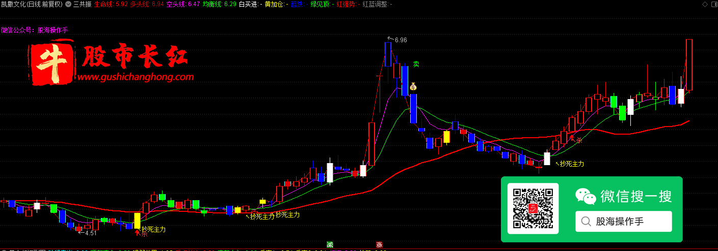 股市长红网-图示1.png