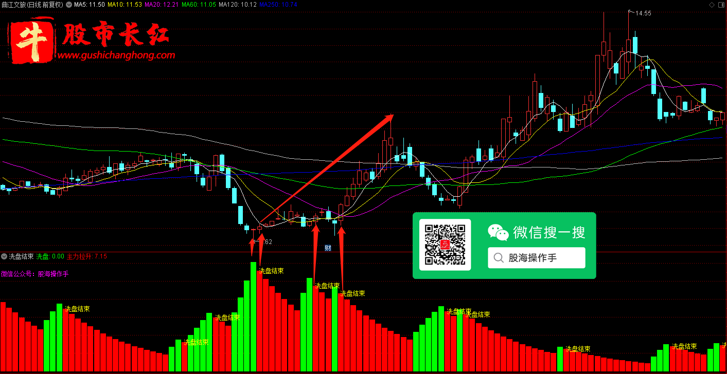股市长红网-图示2.png