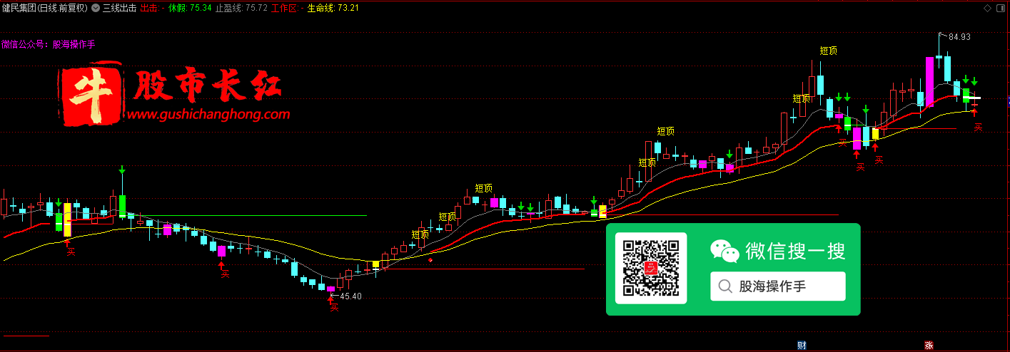 股市长红网-图示6.png