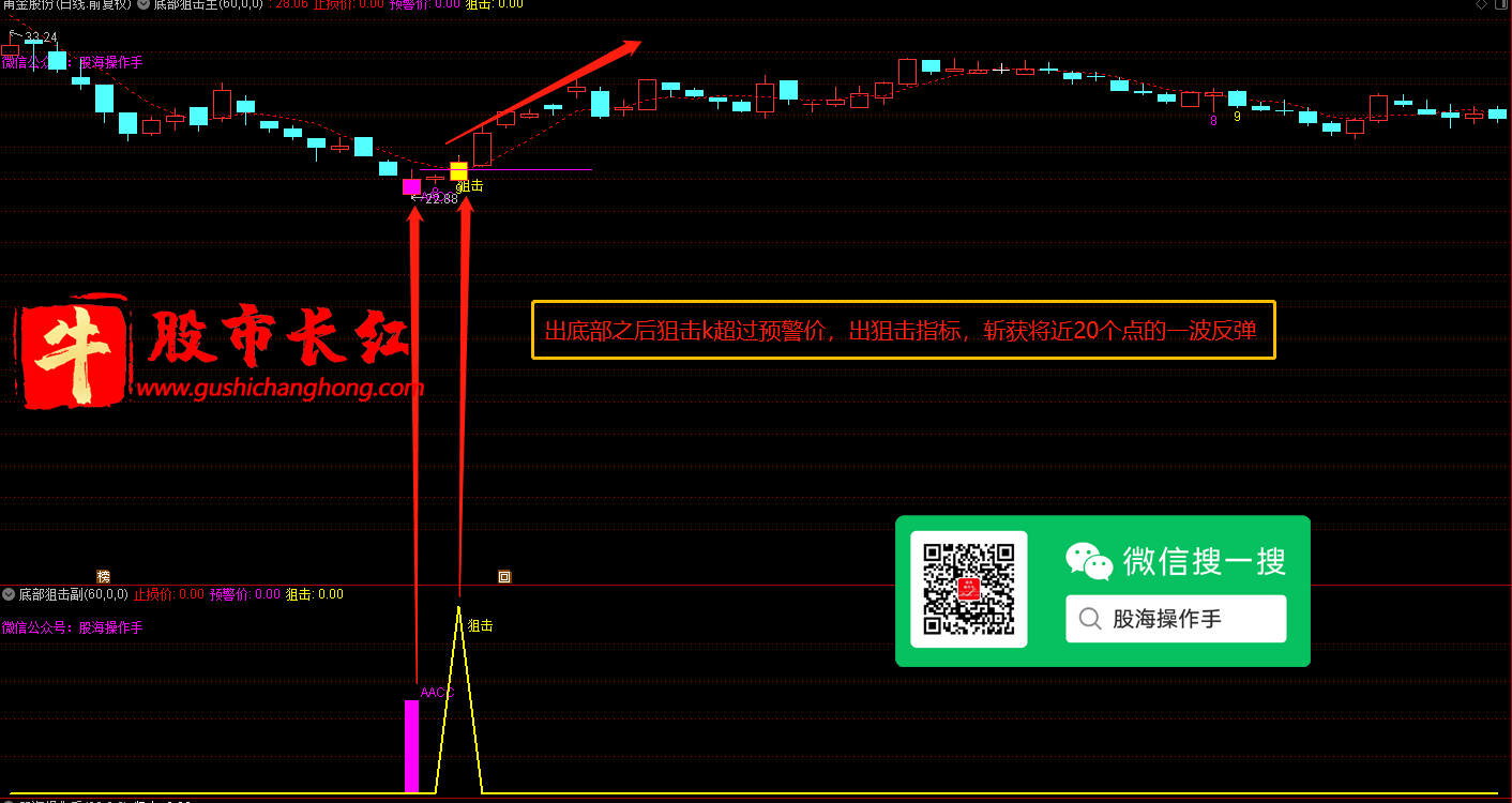 股市长红网-图示1.png