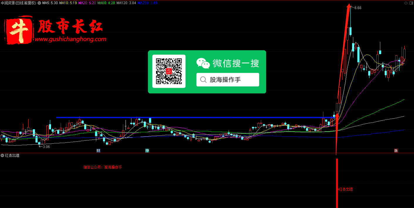 股市长红网-图示2.png