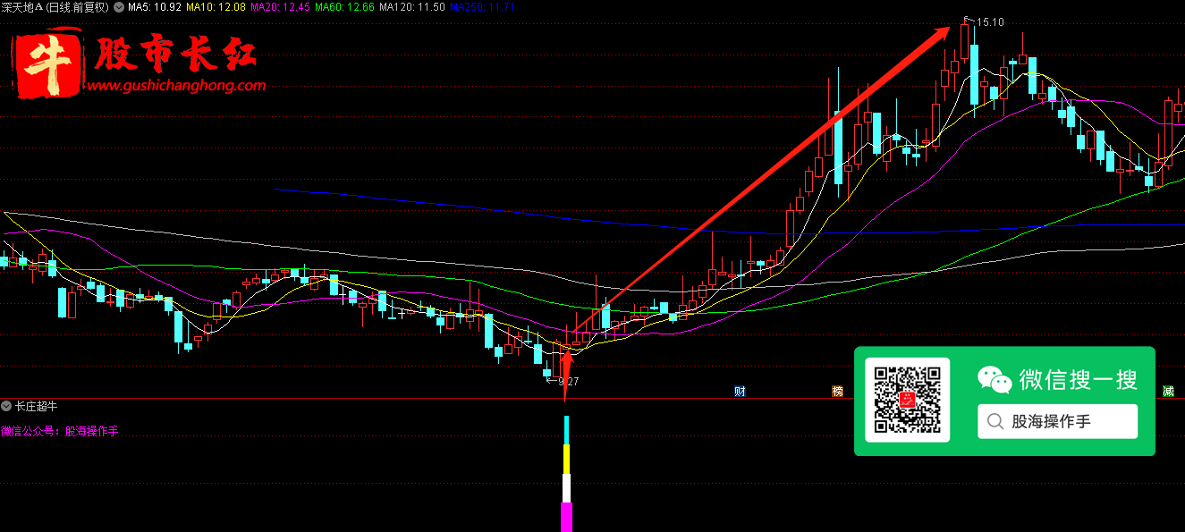 股市长红网-图示3.png