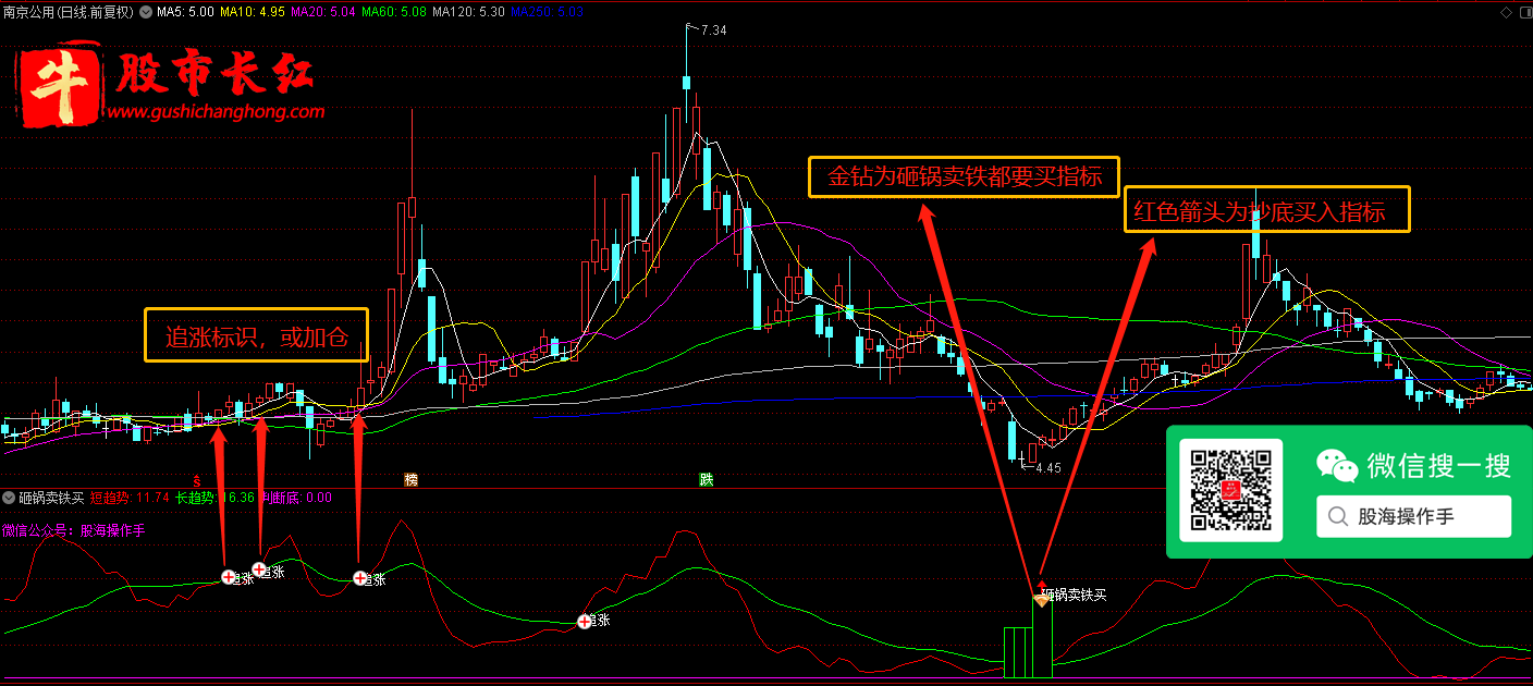 股市长红网-图示5.png