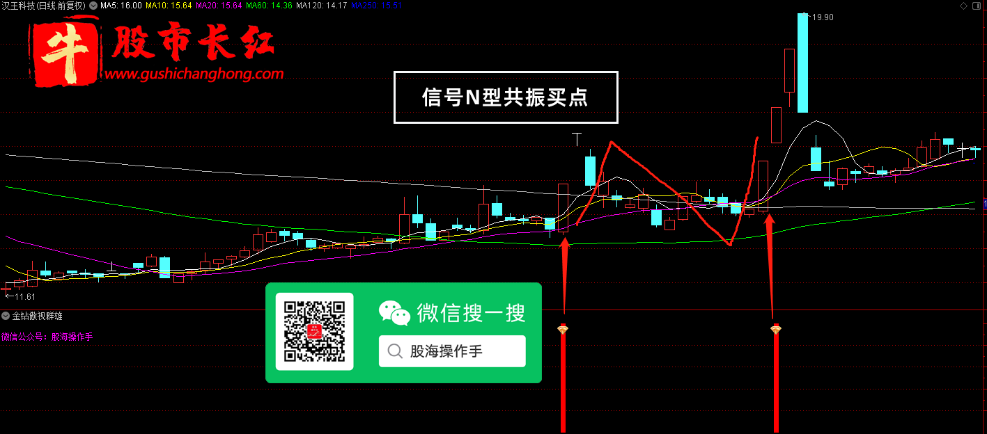 股市长红网-图示3.png