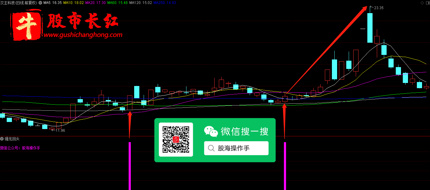 股市长红网-图示4.png