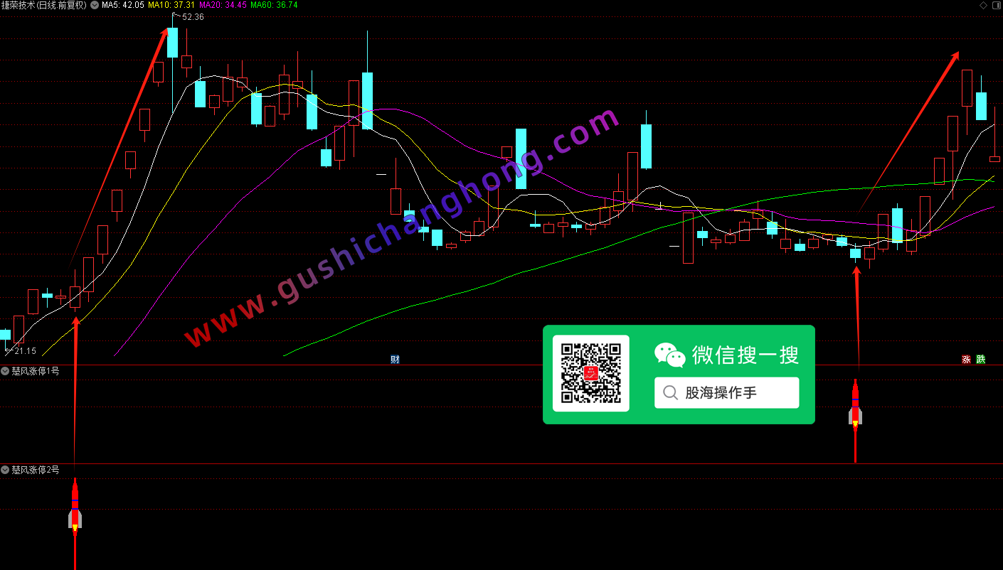 楚风狙击涨停回马枪