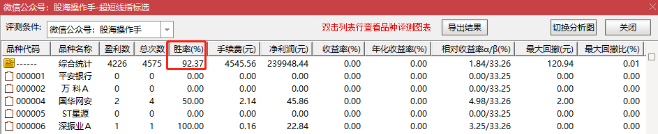 超短线指标