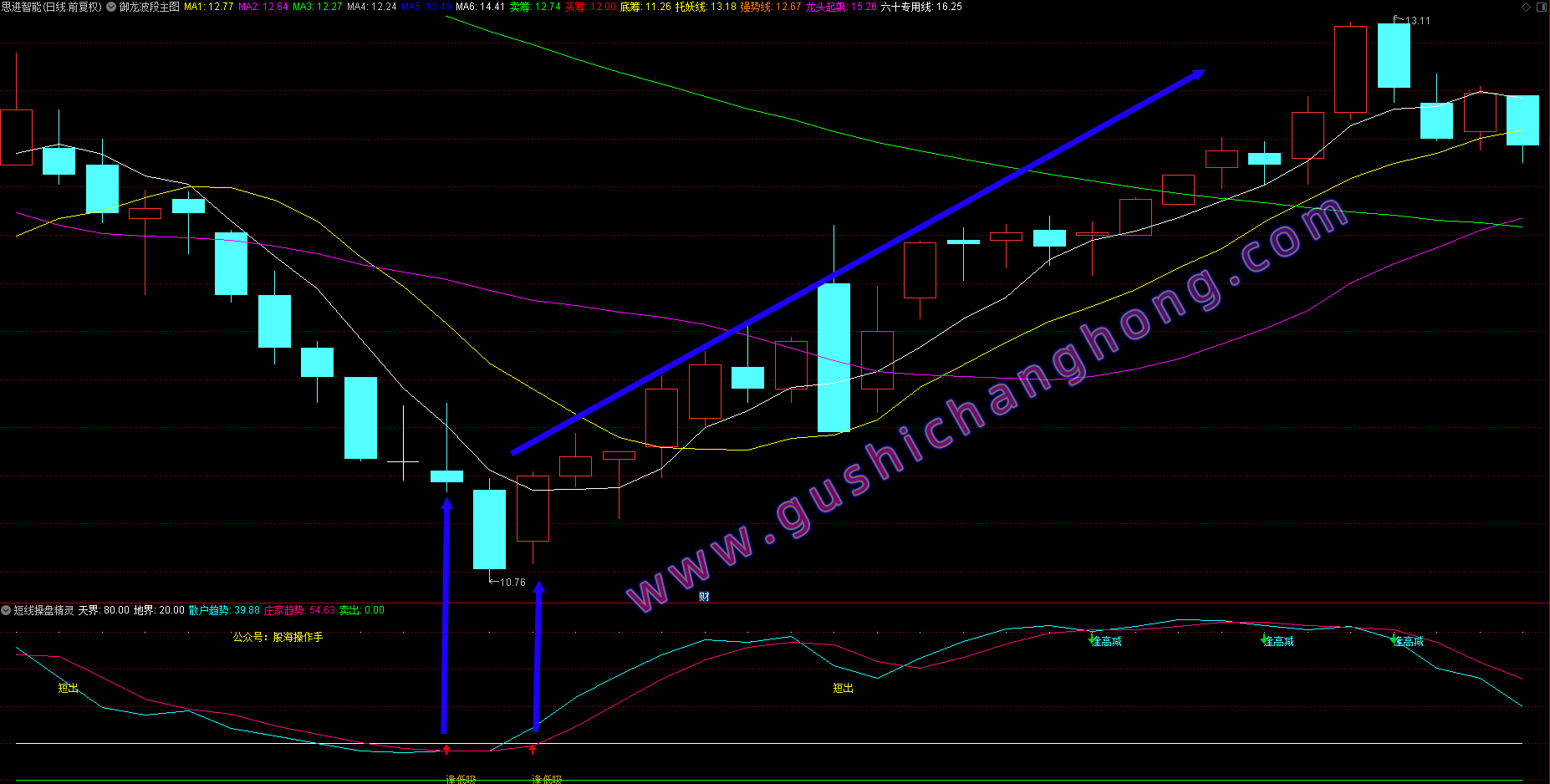 短线操盘精灵指标