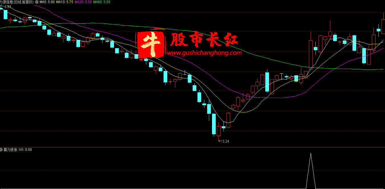 高胜率暴力抓涨