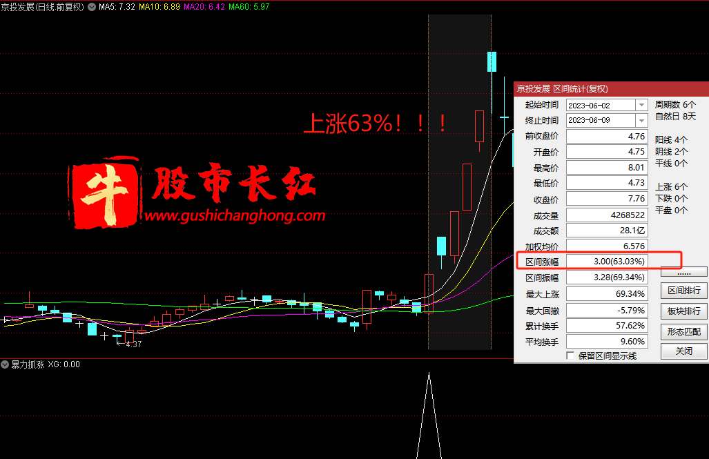 高胜率暴力抓涨