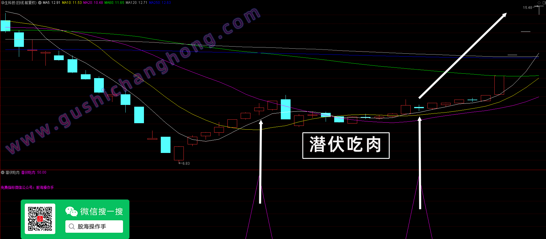 潜伏吃肉指标