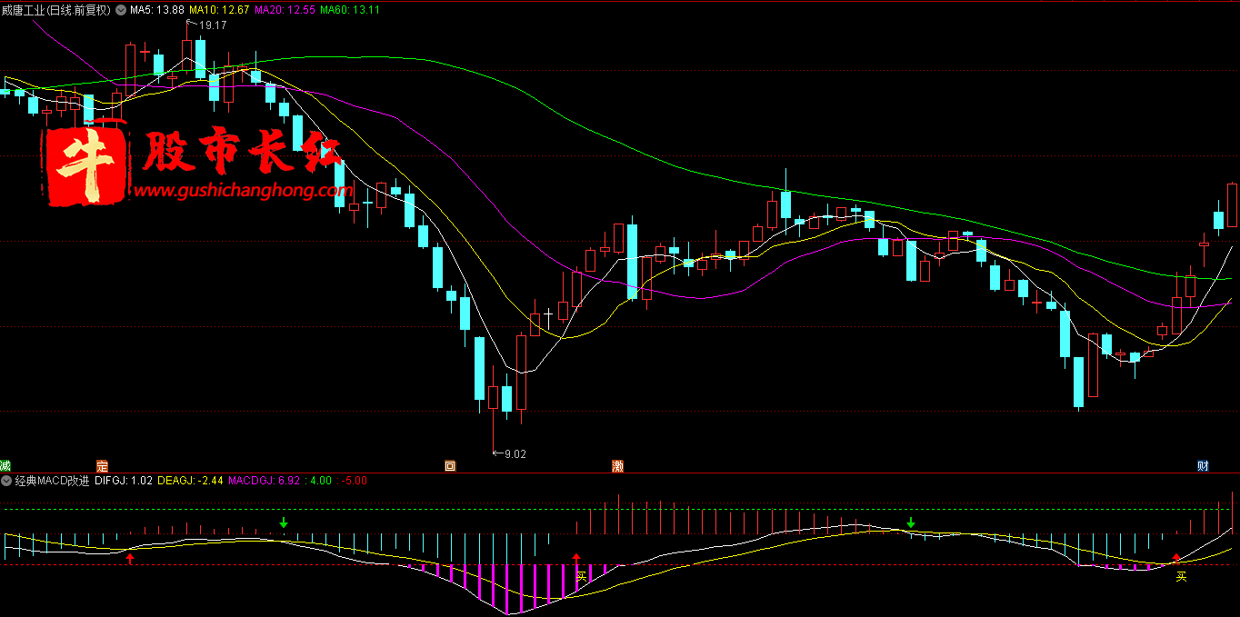 经典MACD改进版