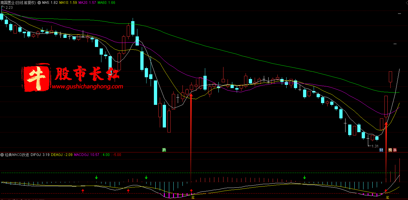 经典MACD改进版