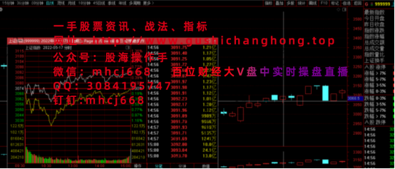 尾盘低吸战法之独立寒秋