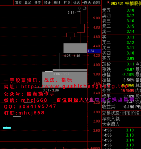 尾盘低吸战法之独立寒秋