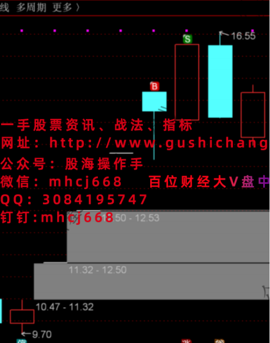 尾盘低吸战法之独立寒秋