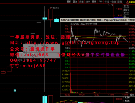 尾盘低吸战法之独立寒秋