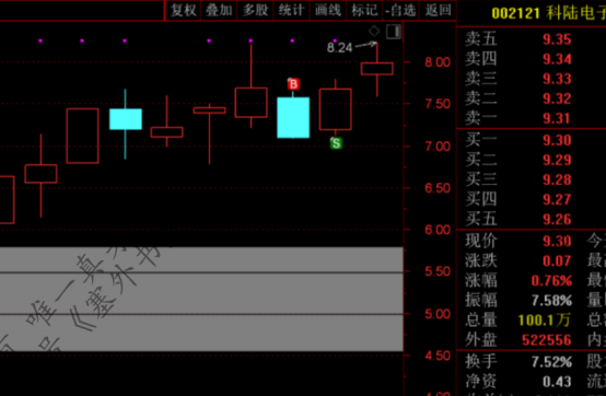 尾盘低吸战法之独立寒秋