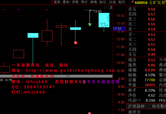 尾盘低吸战法之独立寒秋