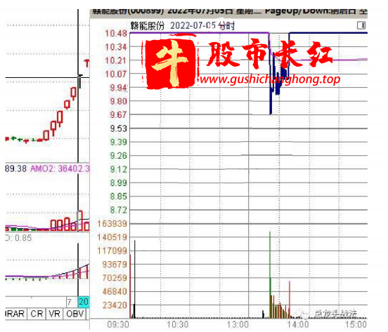 股市长红网-图示32.png