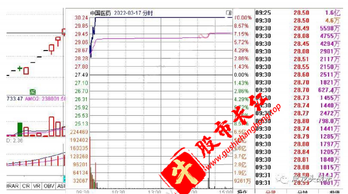 股市长红网-图示5.png