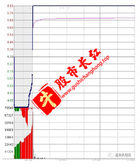 股市长红网-图示810.png